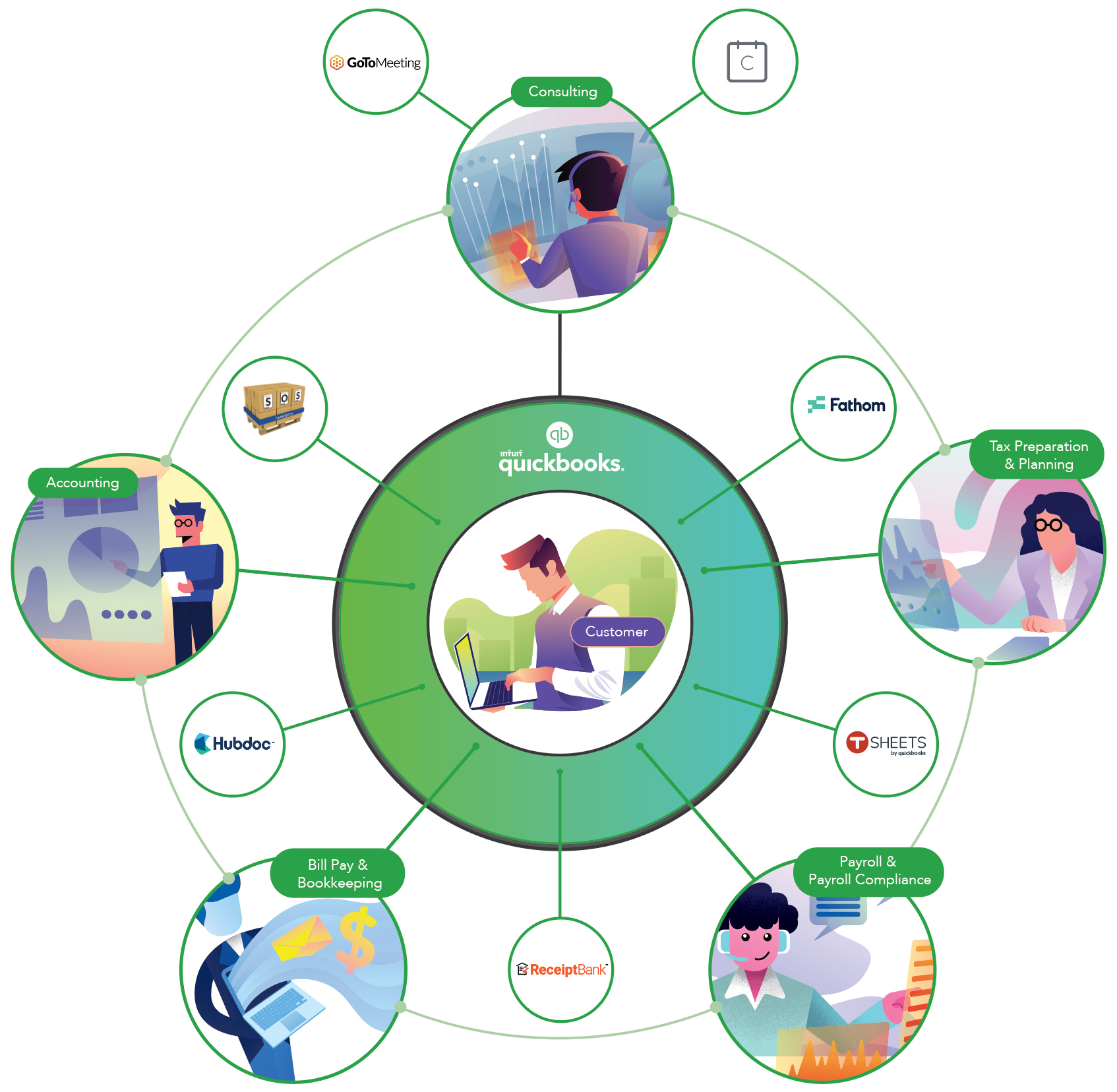 quickbooks-ecosystem